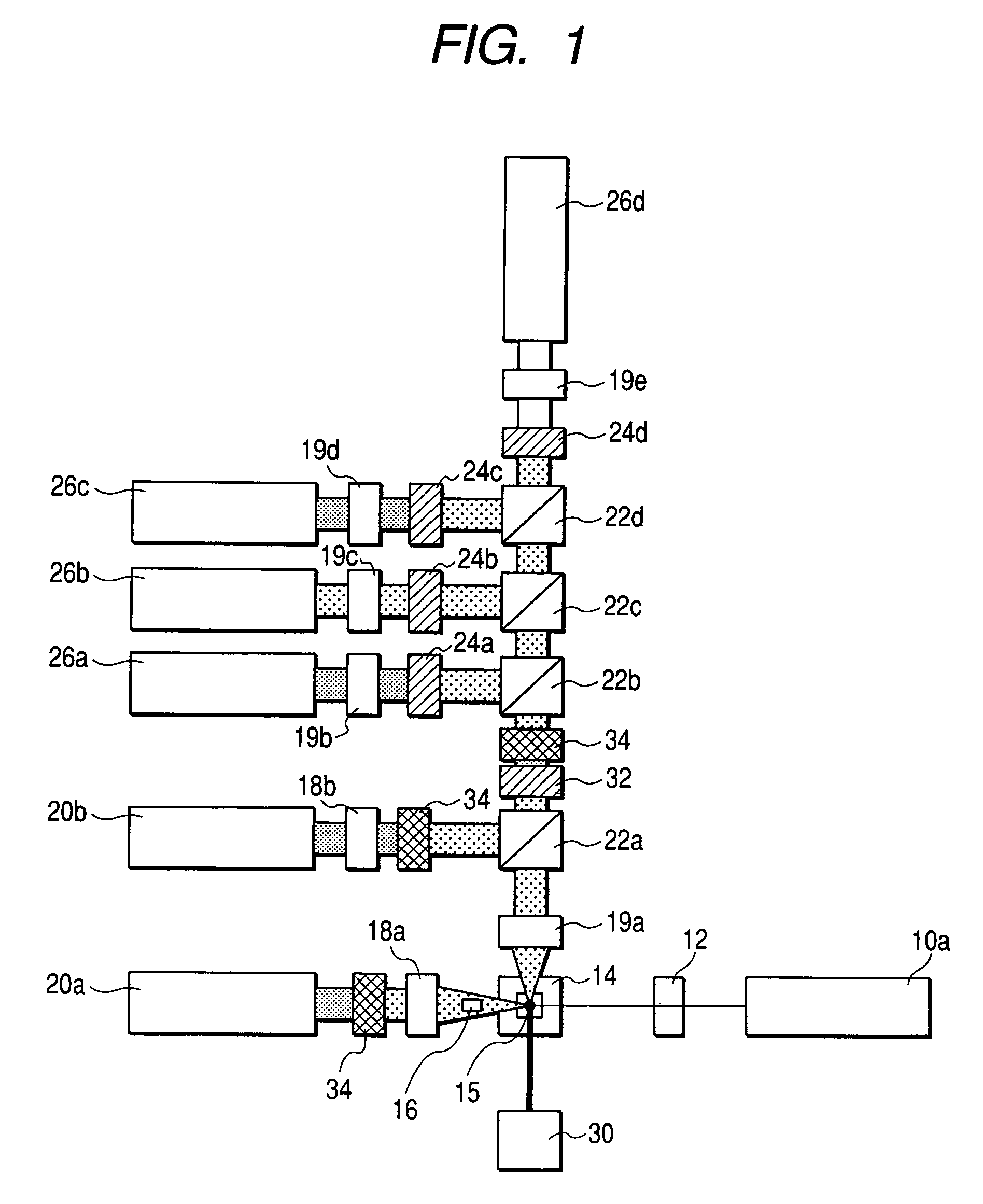 Flow cytometer