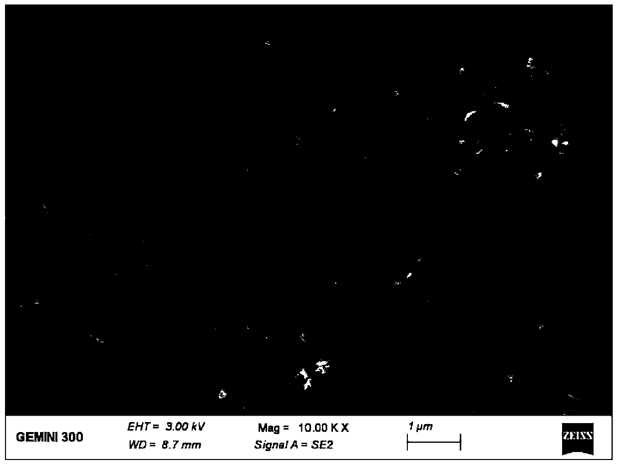 Preparation method and application method of nitrogen-doped porous carbon based on straw hydrothermal carbonization