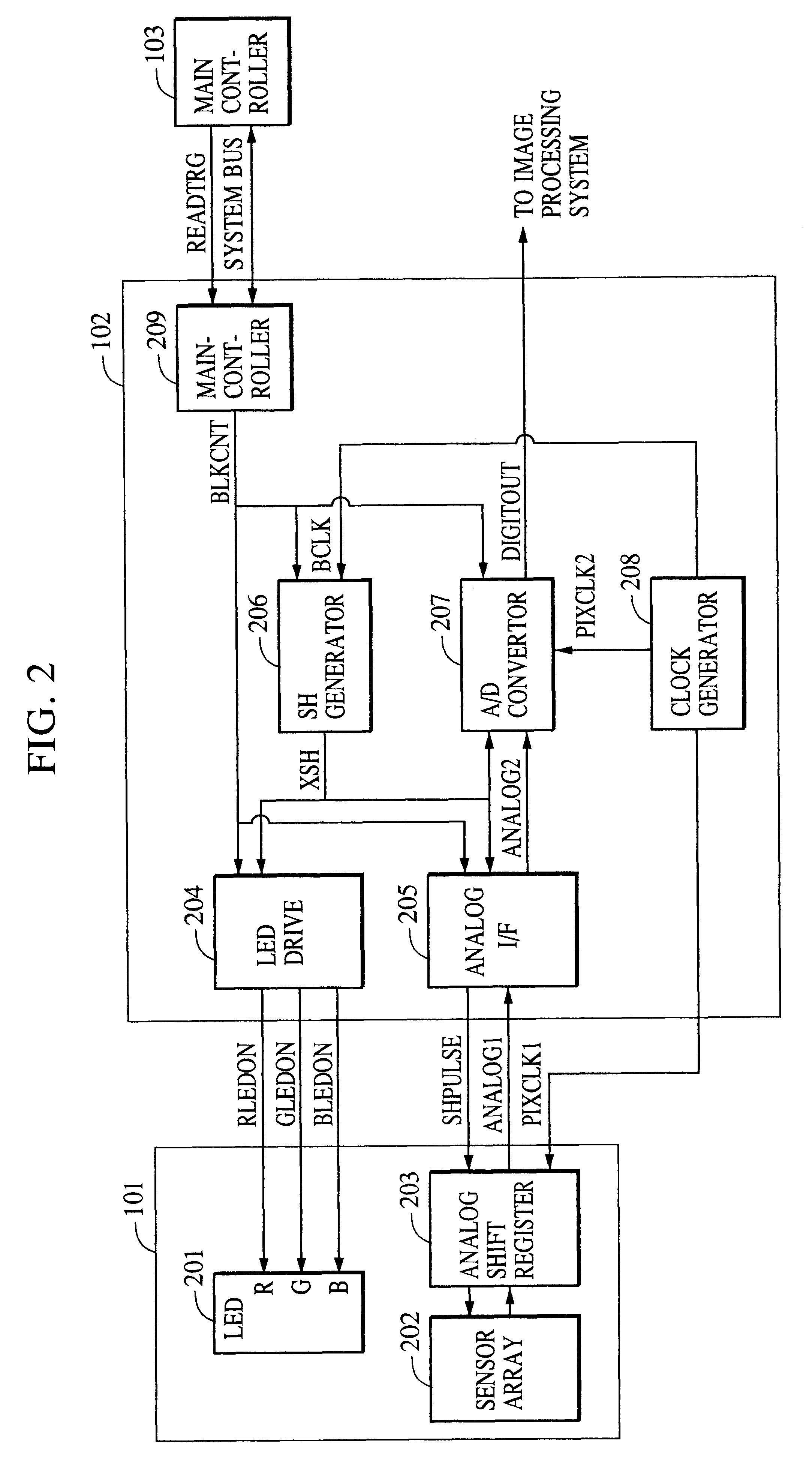 Image sensing apparatus and method