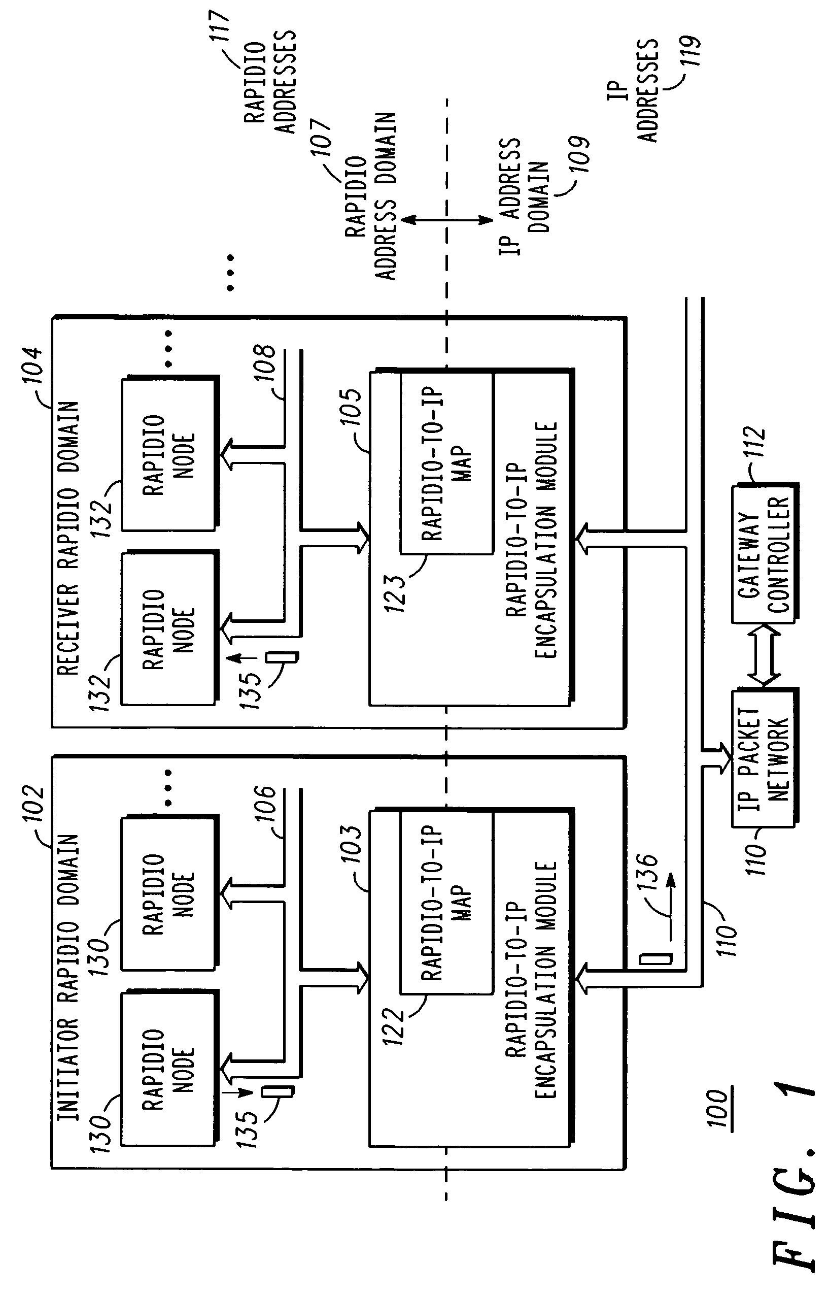 Method of transporting a RapidIO packet over an IP packet network