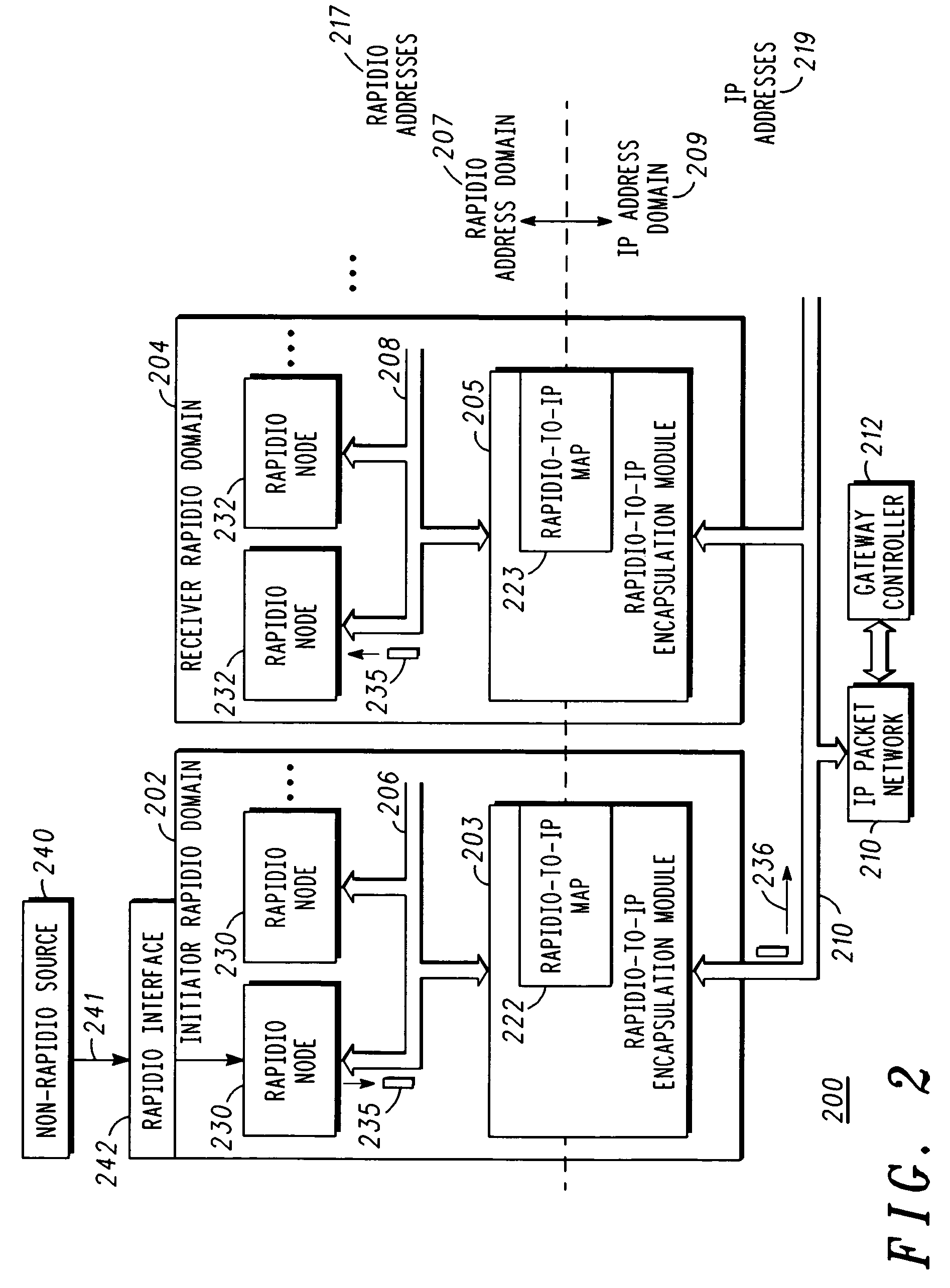 Method of transporting a RapidIO packet over an IP packet network