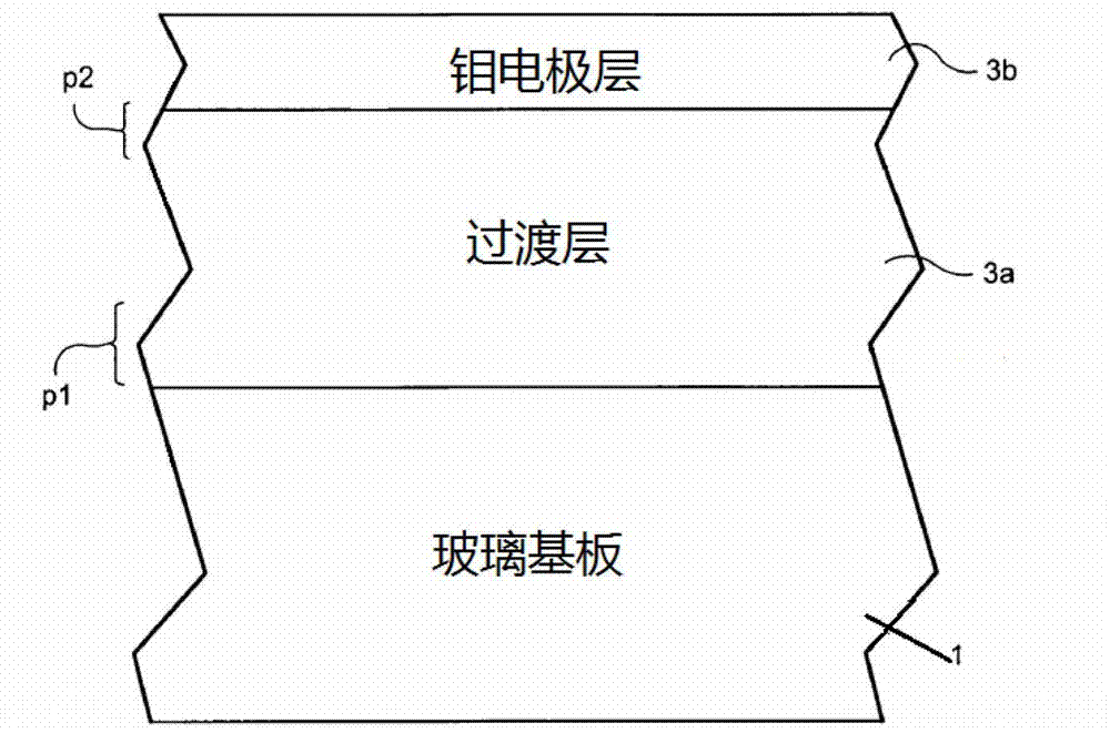 Transition layer for CIGS-based film photovoltaic cell and preparation method of transition layer