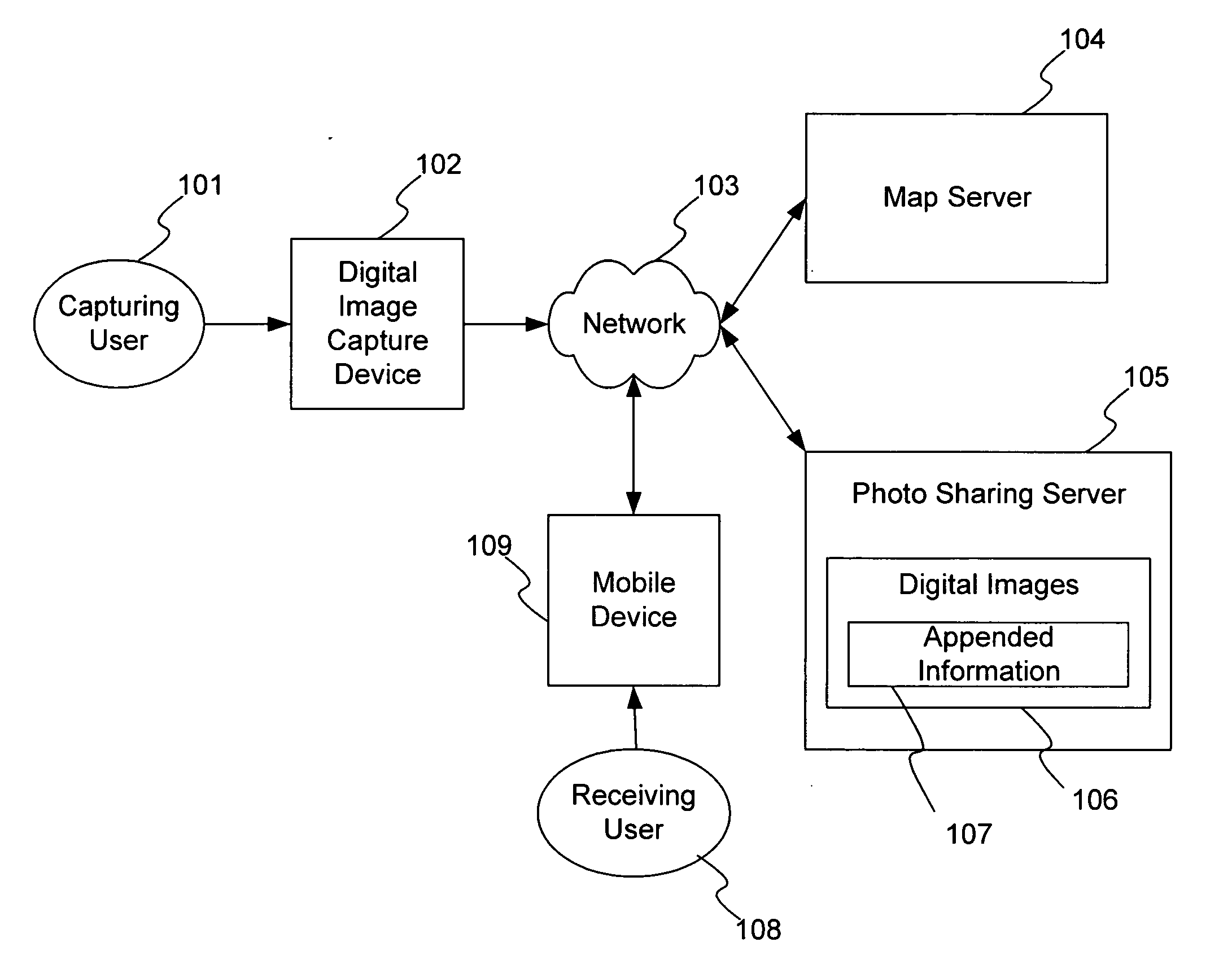 Method for providing recommendations using image, location data, and annotations