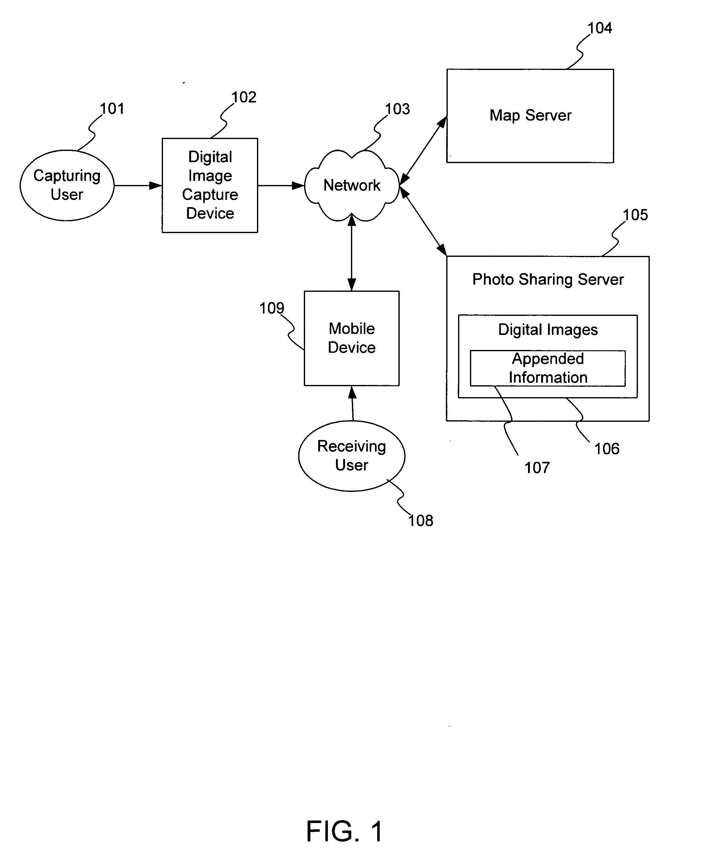 Method for providing recommendations using image, location data, and annotations