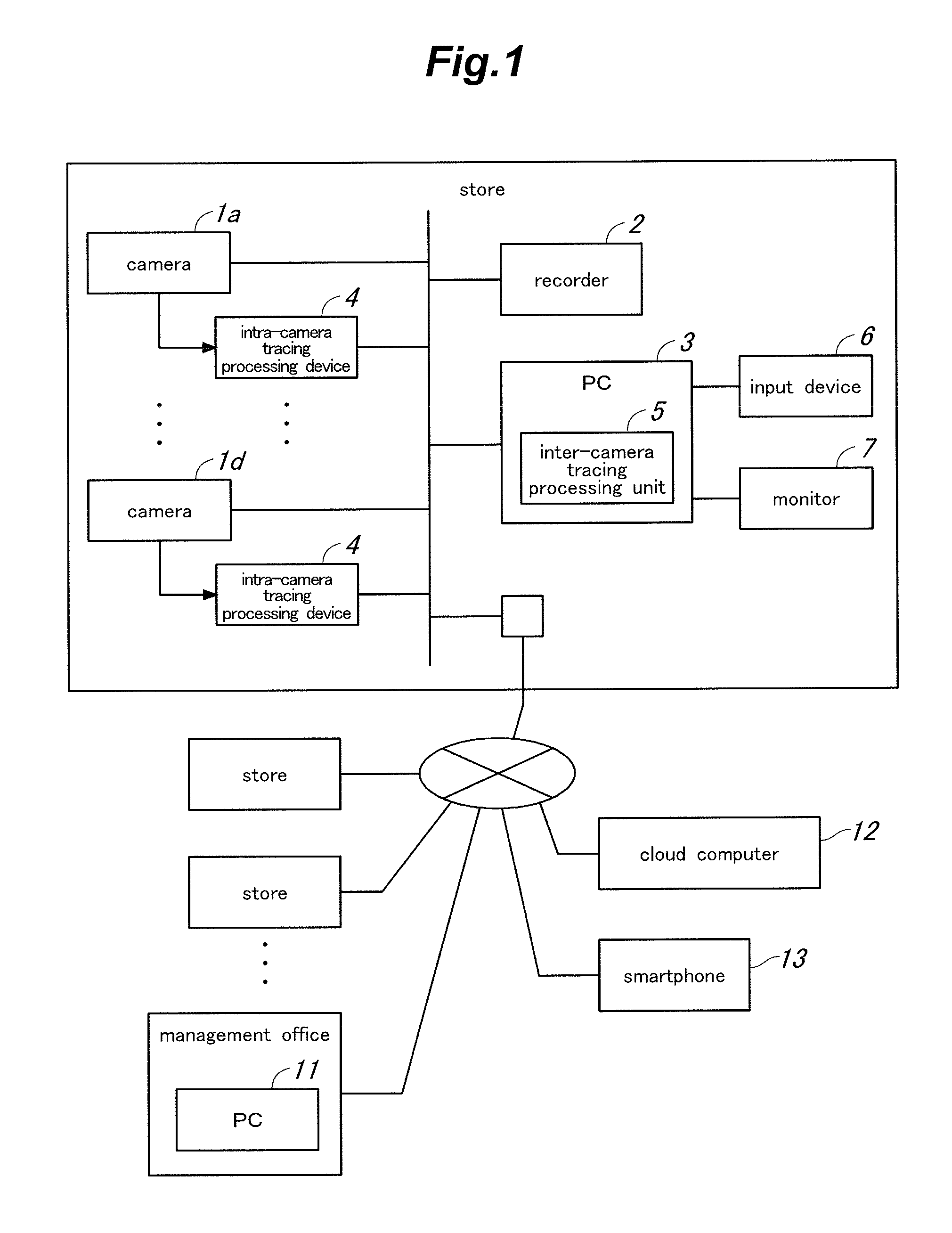 Tracking assistance device, a tracking assistance system and a tracking assistance method