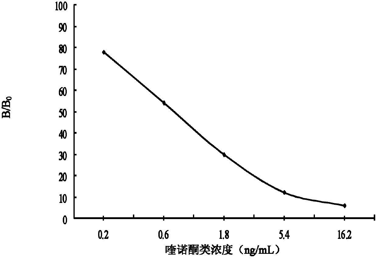 Enzyme-linked immunoassay kit for detecting quinolone drugs in aquatic products and its application