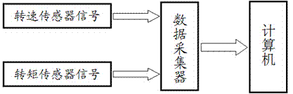 Test measurement method for critical parking speed of P-shift parking of automatic gearbox