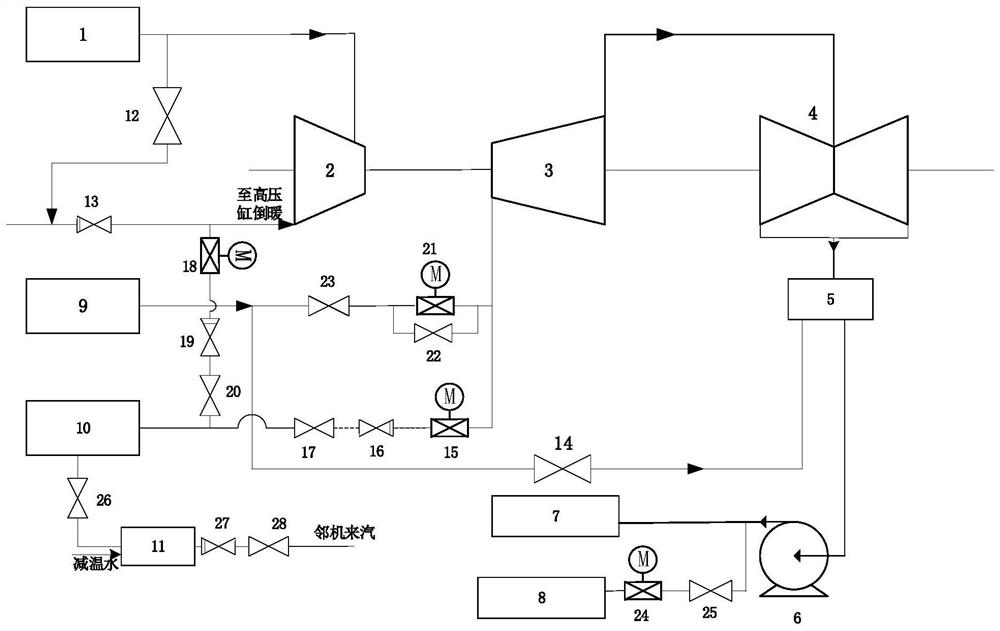 Quick starting system and method for thermal generator set in intermediate pressure cylinder starting mode