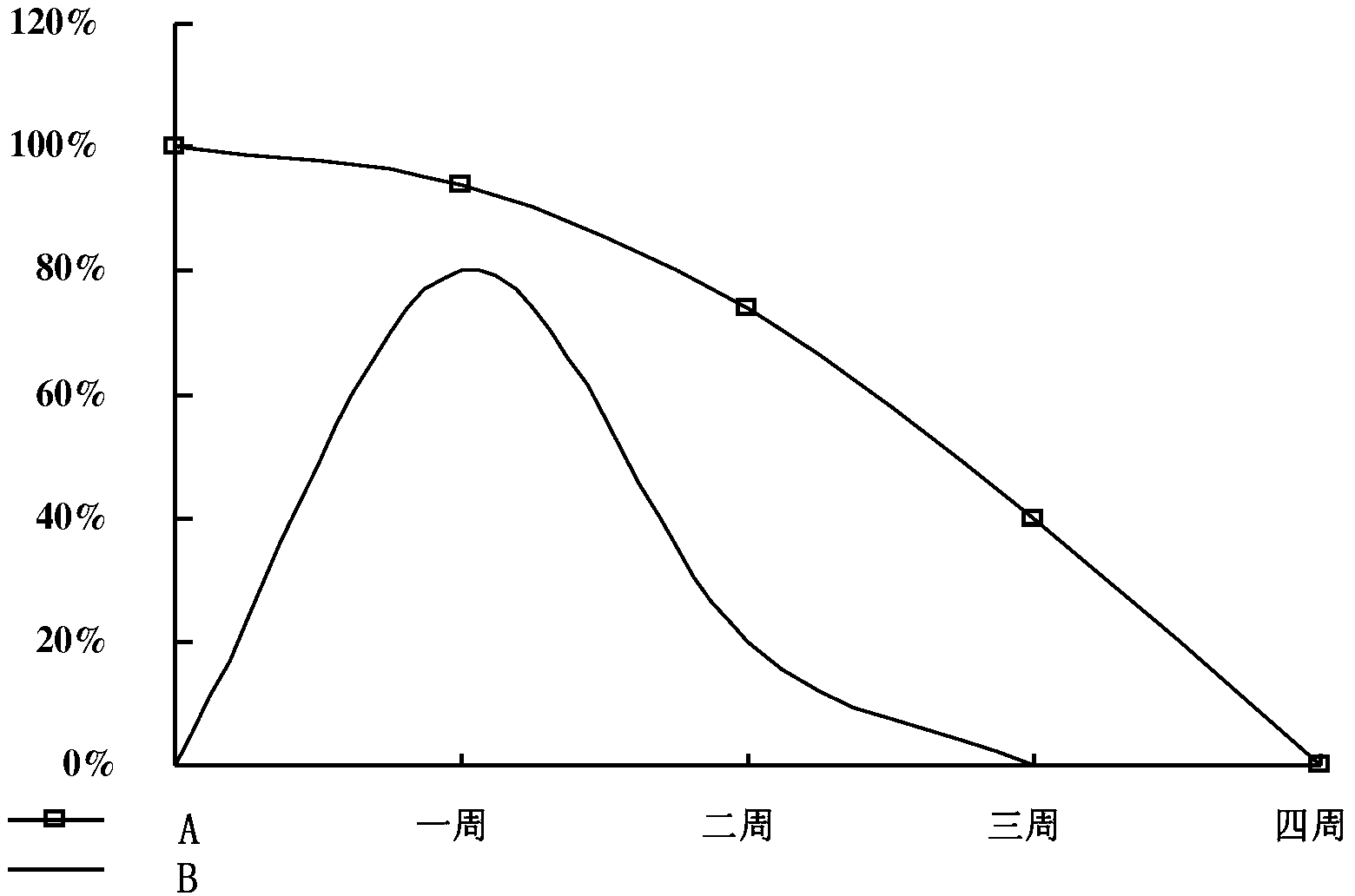 Anti-adhesion liquor for wound washing and surgery and preparation method and application of anti-adhesion liquor