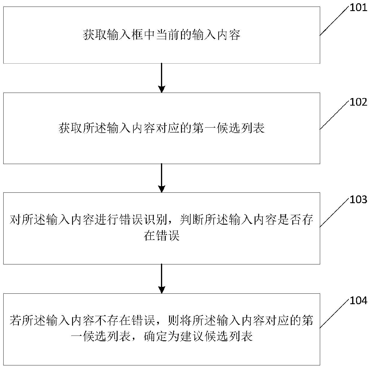 Suggestion candidate list generation method and device