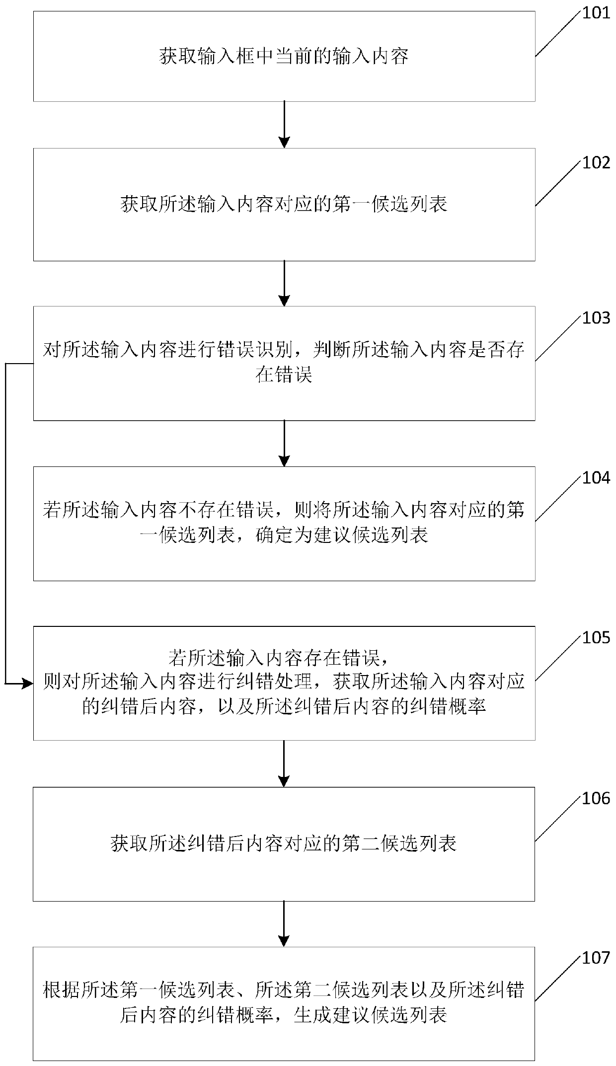 Suggestion candidate list generation method and device