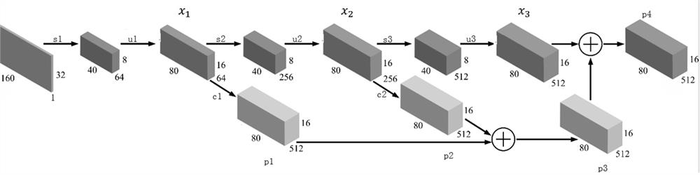 Target detection method and system based on low-resolution image