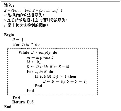 Target detection method and system based on low-resolution image