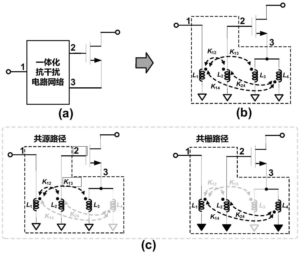 An anti-jamming network and its application