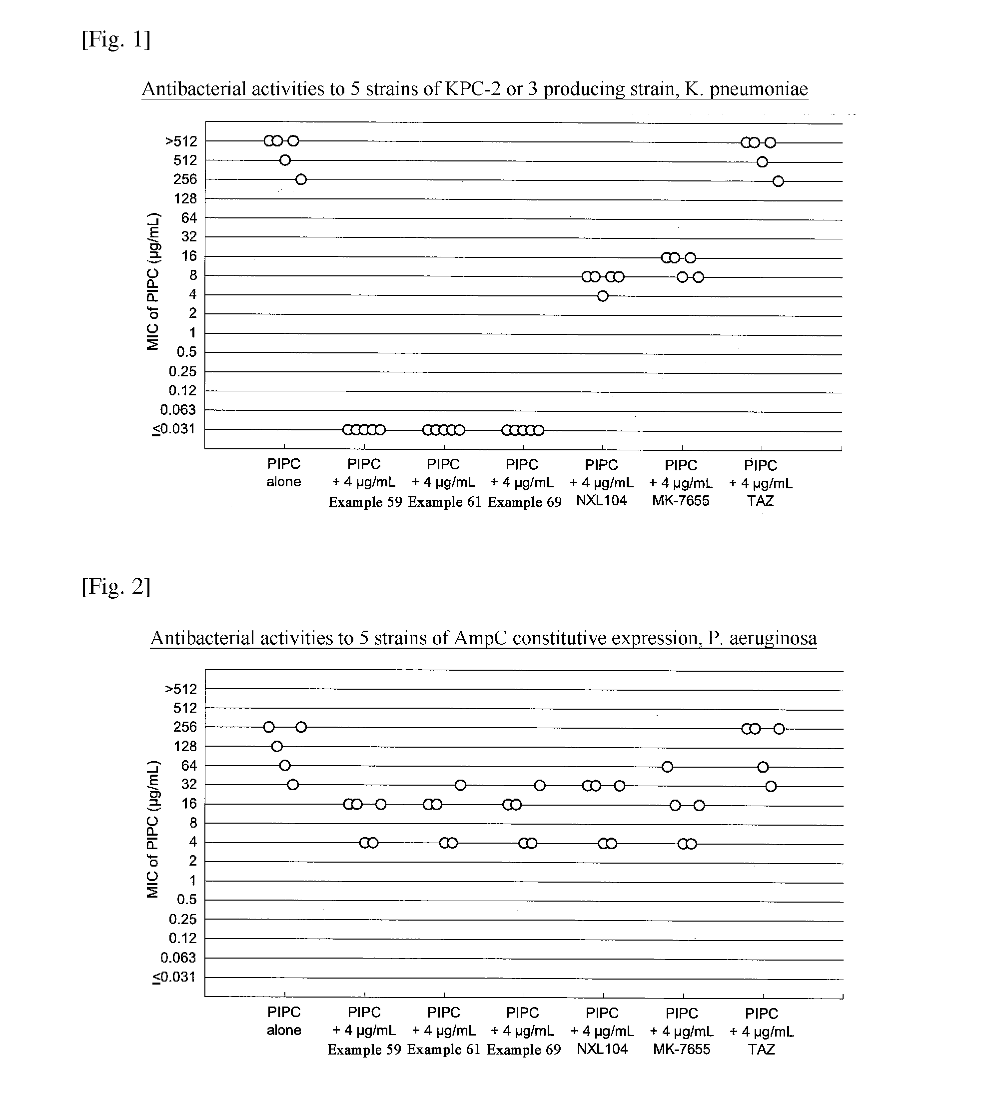 Novel beta-lactamase inhibitor and process for preparing the same