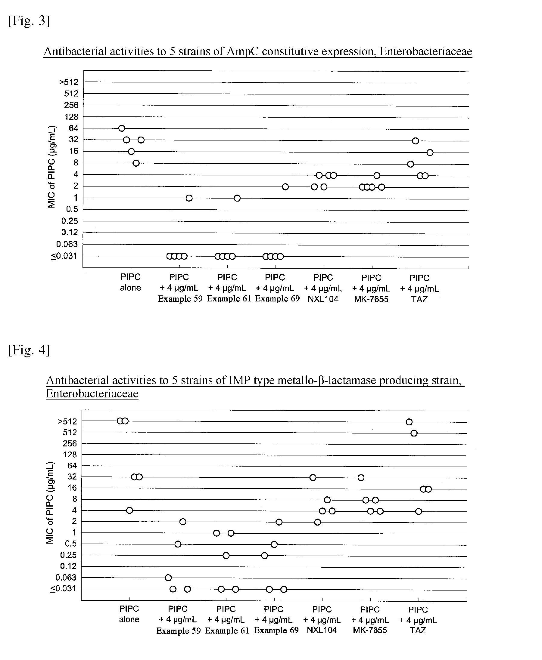 Novel beta-lactamase inhibitor and process for preparing the same