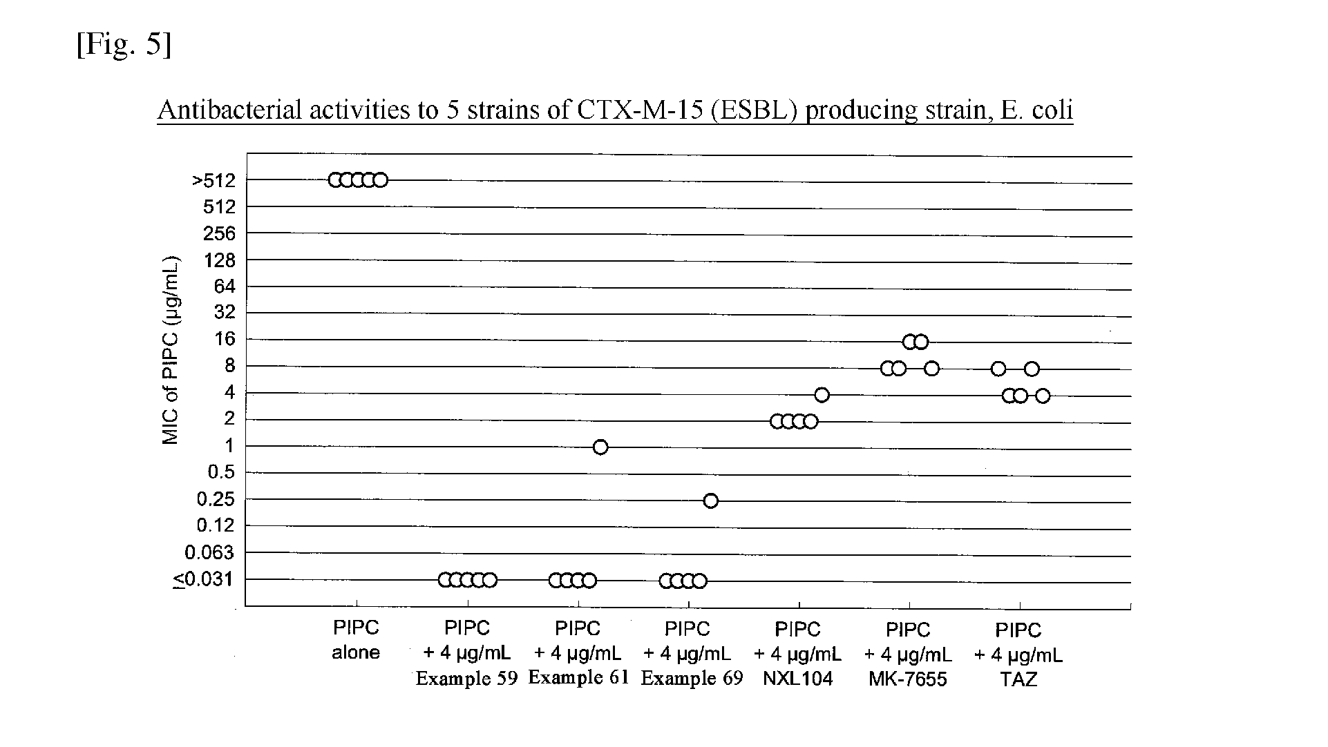 Novel beta-lactamase inhibitor and process for preparing the same