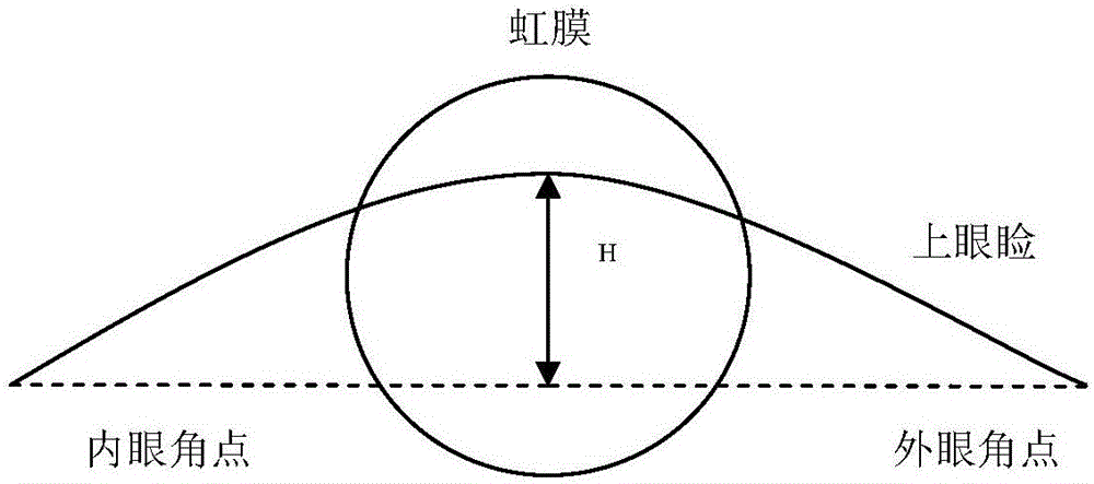 Face key part fatigue detection method