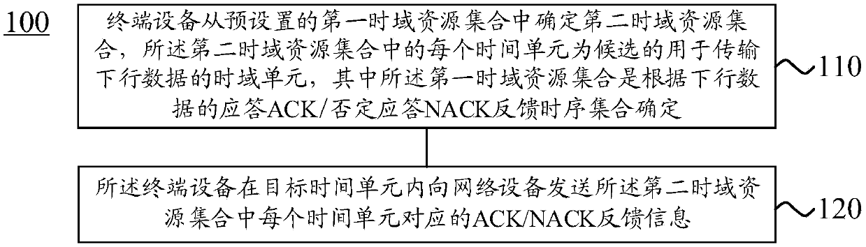 Method for transmitting uplink control information, terminal device, and network device