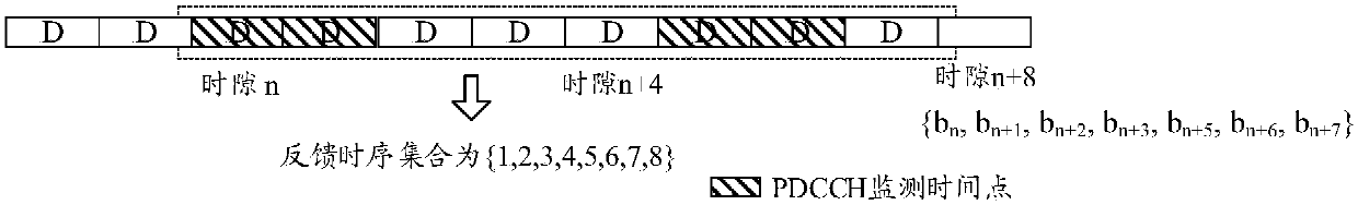 Method for transmitting uplink control information, terminal device, and network device