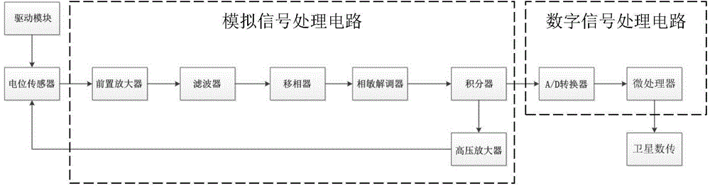 Detection device for spacecraft surface charging effects