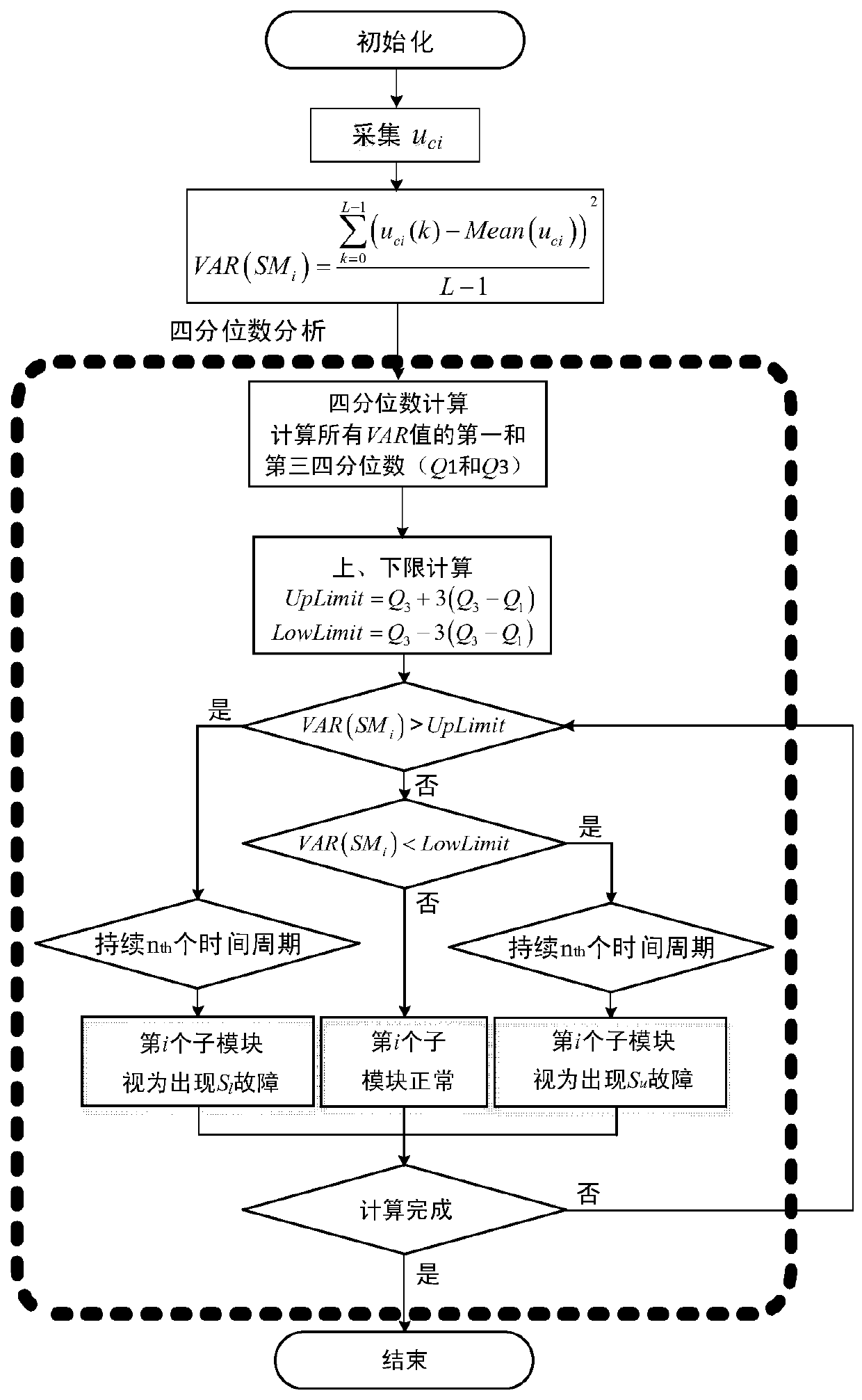 Modular multilevel converter open-circuit fault diagnosis method based on quartile