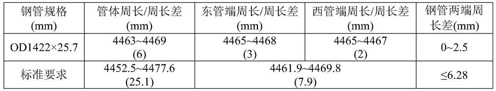 Method for improving physical dimension precision of pipe body and pipe ends of longitudinally welded pipe