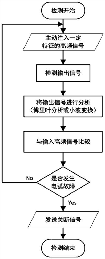 Active photovoltaic string arc fault detection method and system