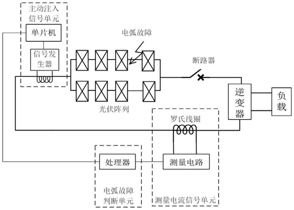 Active photovoltaic string arc fault detection method and system