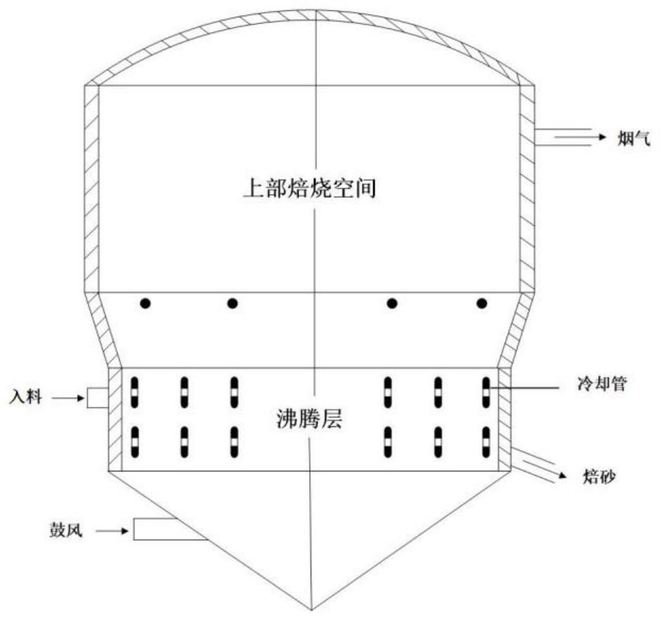 A Data Coordination Method for Fluidized Roasters Based on Robust Estimation Function