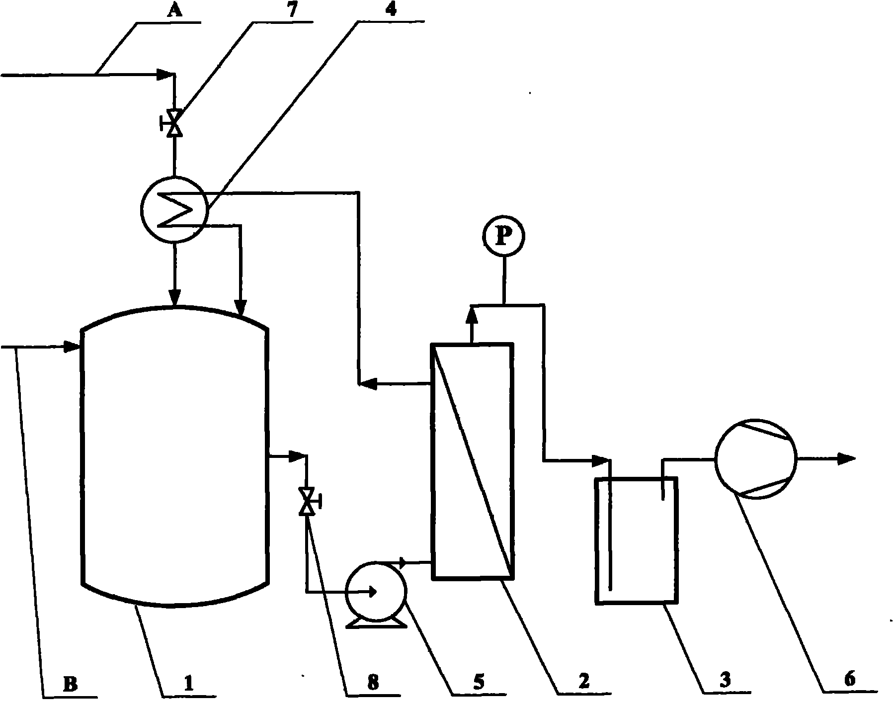 Process for separating acetone, butanol and ethanol in situ by coupling biomass fermentation and pervaporation