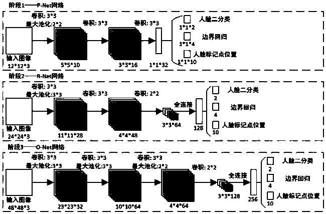 CNN micro-expression recognition method based on cavity convolution