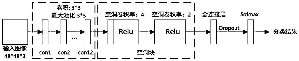 CNN micro-expression recognition method based on cavity convolution