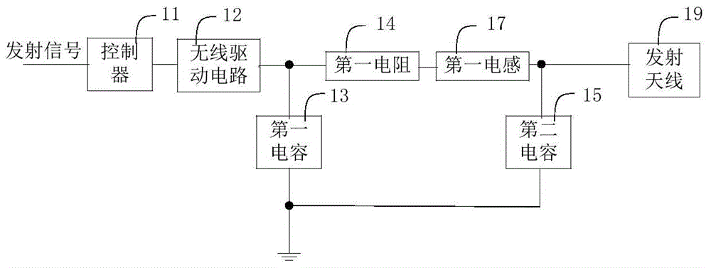 External antenna, impedance matching network parameter debugging method of external antenna and antenna