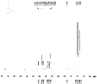 Humectant for cigarettes and preparation method thereof