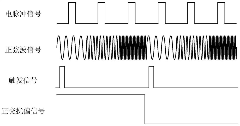 Wide-temperature-range demodulation device and method based on low-frequency frequency agility and sliding window