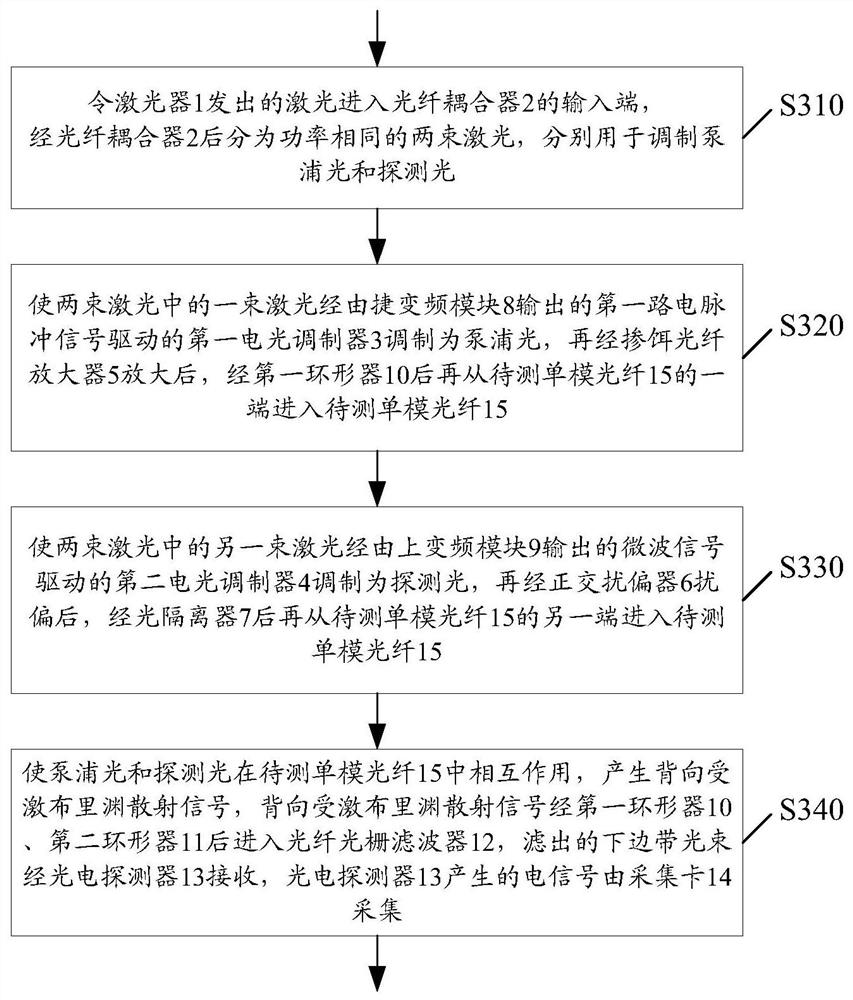 Wide-temperature-range demodulation device and method based on low-frequency frequency agility and sliding window