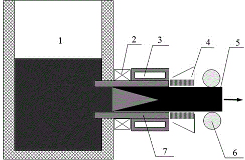 Thermo-mechanical treatment process of great-length Cu-Cr-Zr-Si alloy contact line