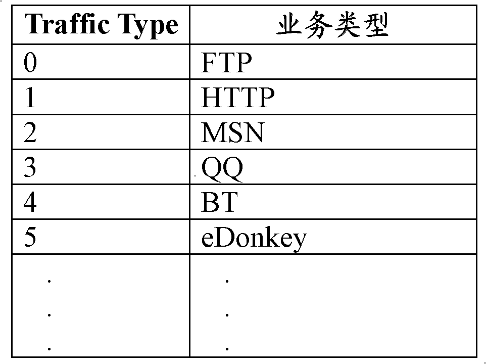 Method for notifying service optimization strategies, network side equipment and terminal