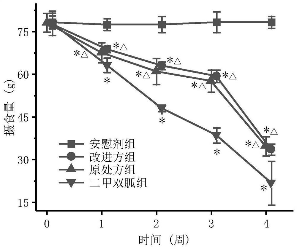 Traditional Chinese medicine composition for treating type II diabetes mellitus and preparation method of traditional Chinese medicine composition