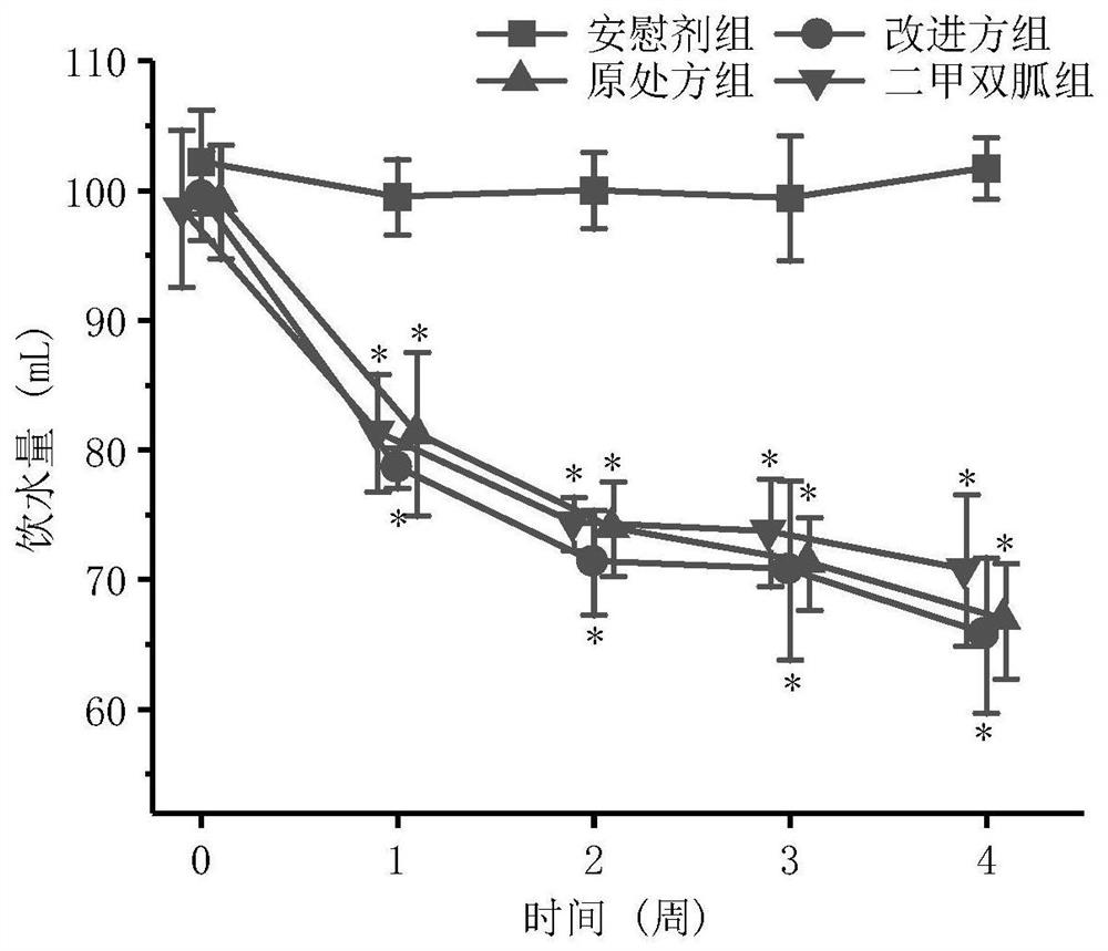 Traditional Chinese medicine composition for treating type II diabetes mellitus and preparation method of traditional Chinese medicine composition