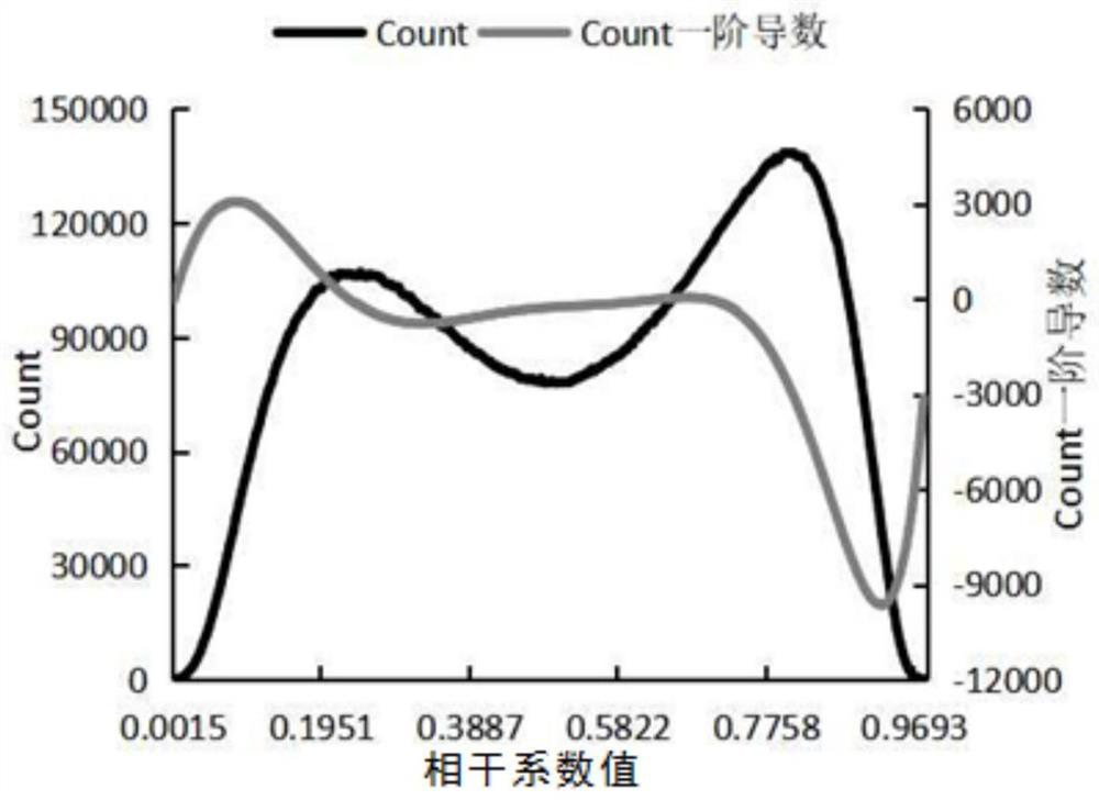 A Glacier Identification Method Based on Coherence Coefficient Threshold