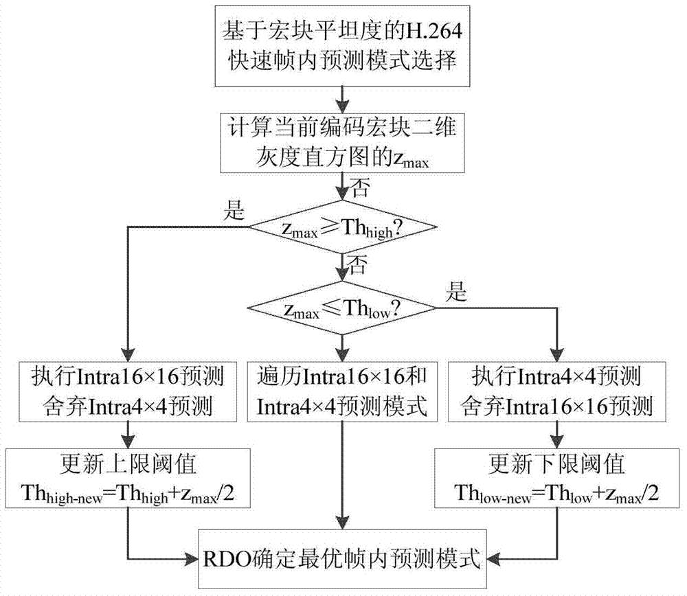 Fractal and H.264-based hyper-spectral image compression method