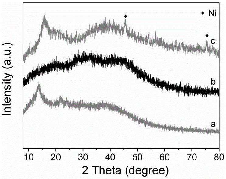 Novel nickel/sodium alginate inorganic/organic hybrid material and preparation method and application thereof