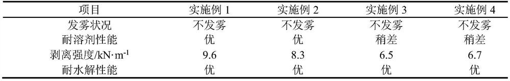 PU adhesive for single-component microfiber leather and preparation method thereof