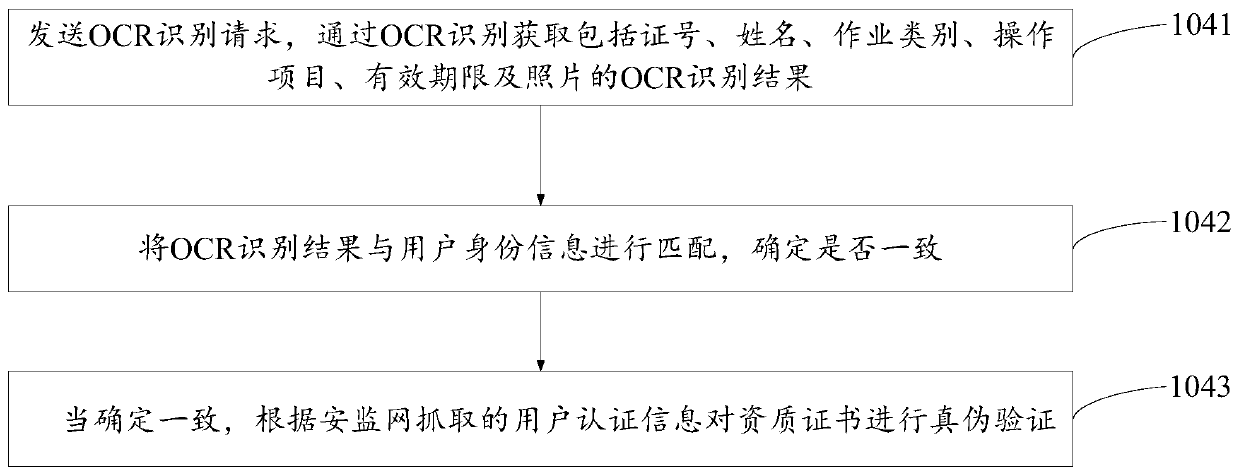 Data processing method and device for qualification authentication