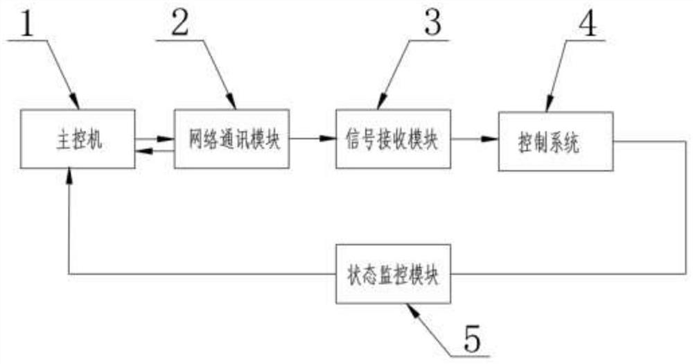 Network furniture management system based on 5G big data