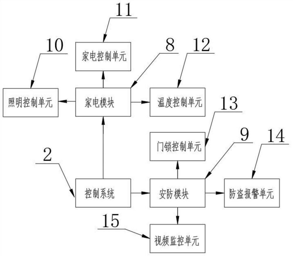 Network furniture management system based on 5G big data