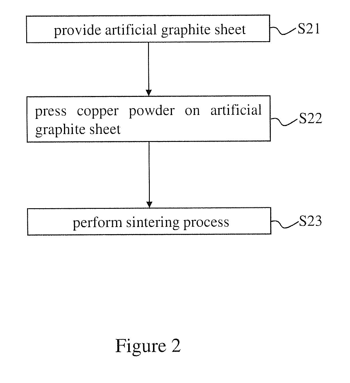 Method for manufacturing compound heat sink