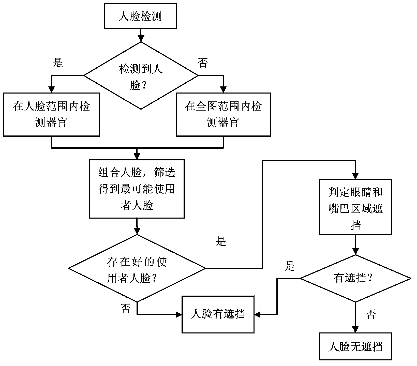 Automatic teller machine user face visibility judging system and method